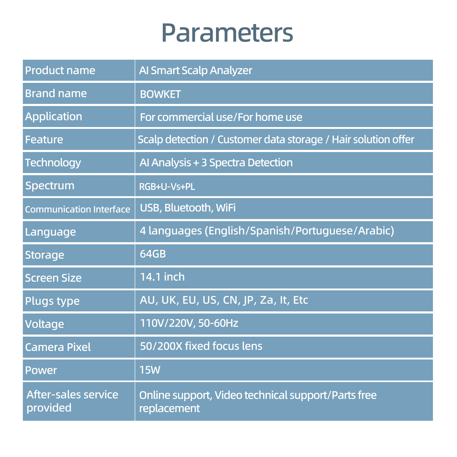 Al Smart Scalp Analyzer(image 1)