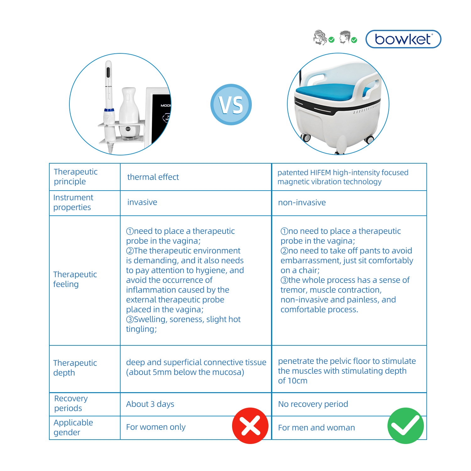 Pelvic Floor Muscle Training Chair Postpartum Recovery Muscle Trainer Pelvic Floor Device(image 5)