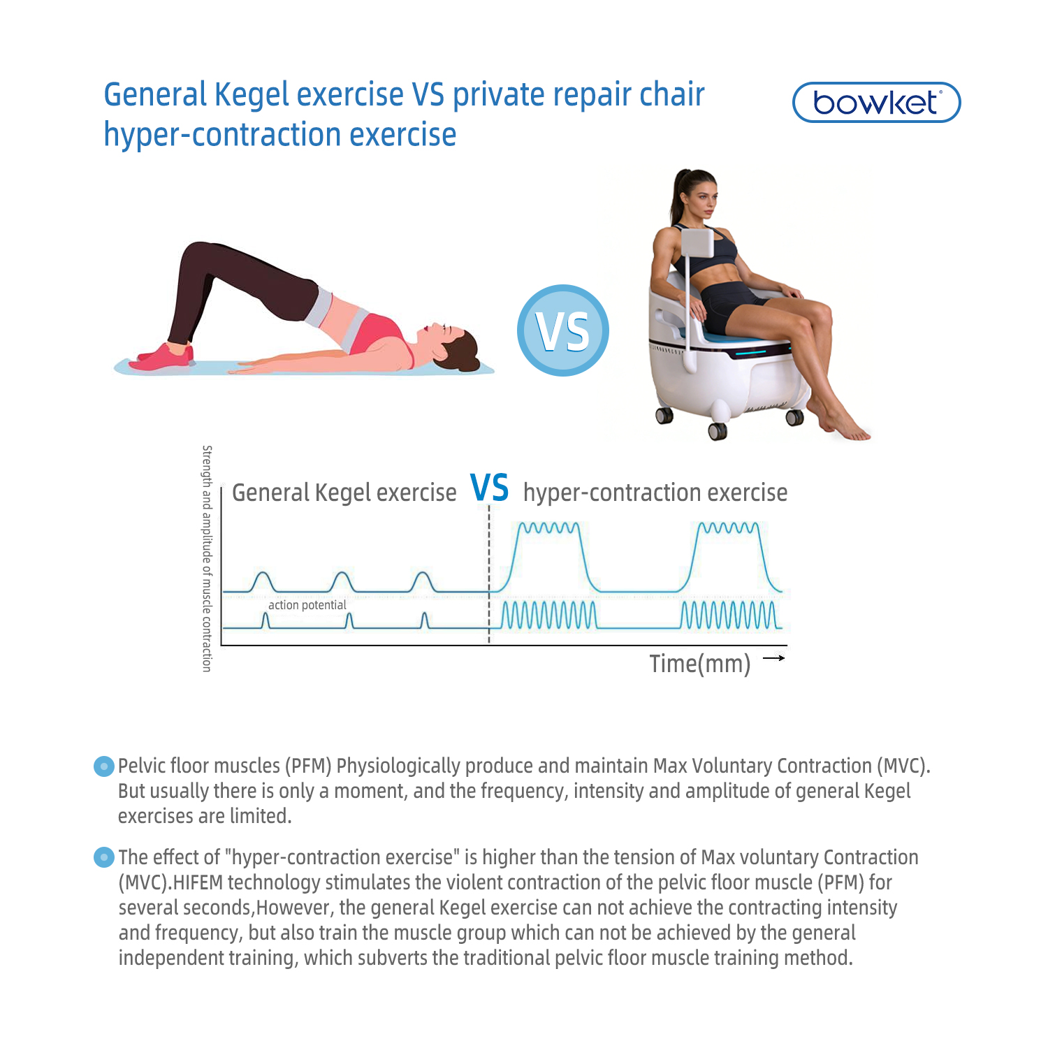 Pelvic Floor Muscle Training Chair Postpartum Recovery Muscle Trainer Pelvic Floor Device(image 4)